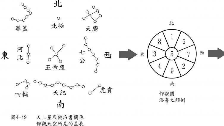 风水二十四山挨九星